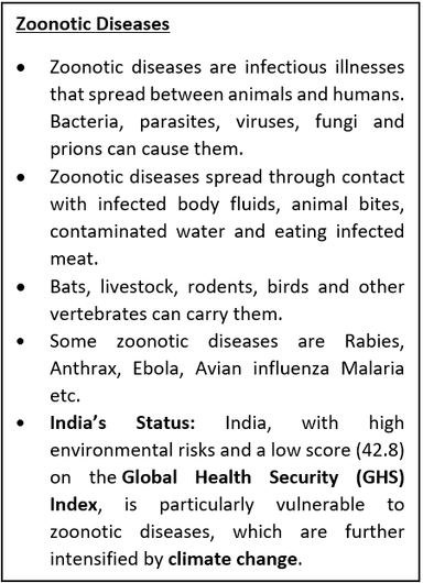 Pandemic Fund Project