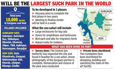 Aravali Safari Park Project