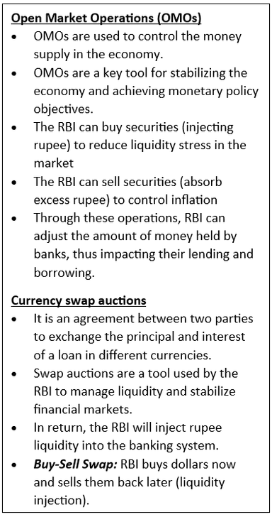 RBI to inject money to boost liquidity