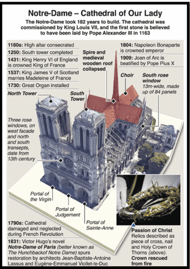 Notre Dame Cathedral