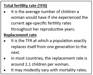 Declining Fertility Rate and its Implications for India