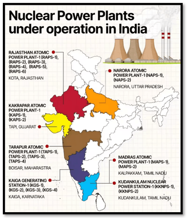 North India's first Nuclear Project