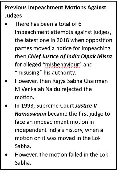 Allahabad High Court Judge Impeachment