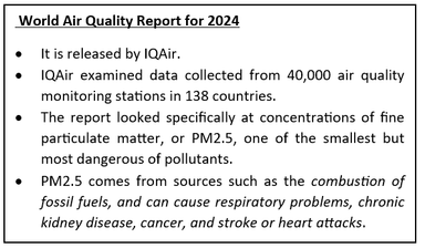 Delhi Continues to Be the World’s Most Polluted Capital