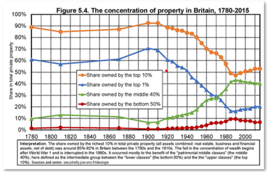 UK extracted USD 64.82 trillion from India during colonial rule