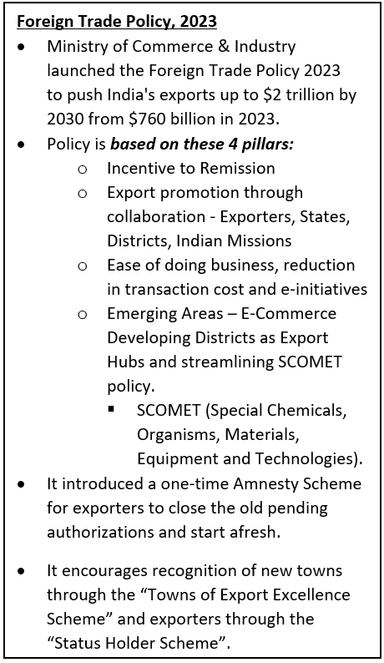 Amendment notified to Foreign Trade Policy, 2023