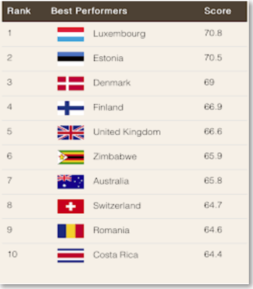 Global Nature Conservation Index 2024