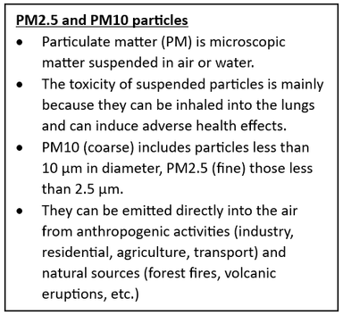 Indian cities Air pollution dropped by 27%