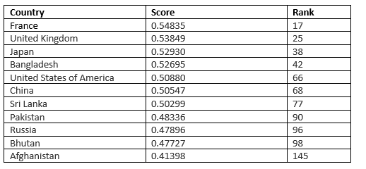 Responsible Nations Index 2026