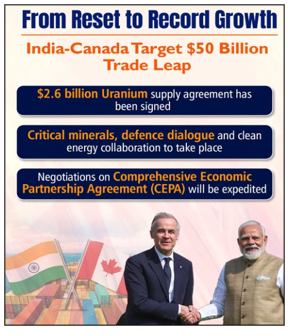 India–Canada Uranium Supply Agreement