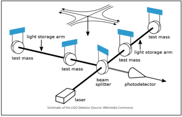 LIGO-India Observatory