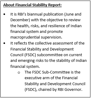 Financial Stability Report December 2025