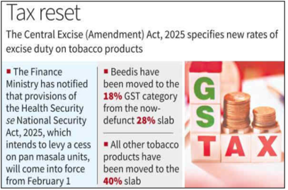 New Tobacco Taxation Regime