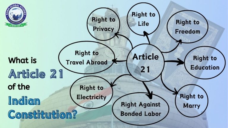 What is Article 21 of the Indian Constitution? | Khan Global Studies Blogs